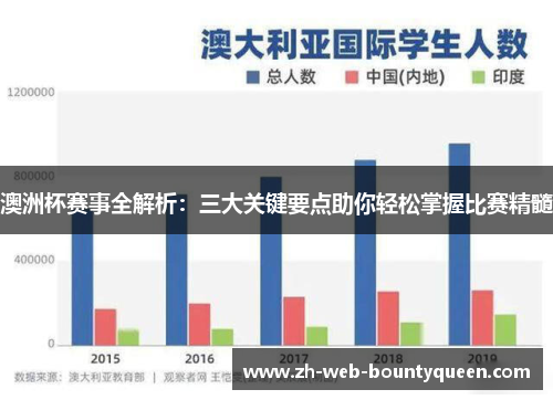 澳洲杯赛事全解析:三大关键要点助你轻松掌握比赛精髓 澳洲杯赛事全解析:三大关键要点助你轻松掌握比赛精髓