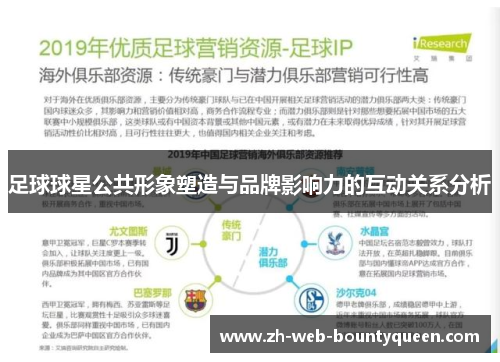 足球球星公共形象塑造与品牌影响力的互动关系分析