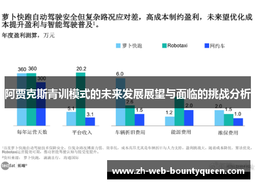 阿贾克斯青训模式的未来发展展望与面临的挑战分析