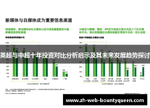 英超与中超十年投资对比分析启示及其未来发展趋势探讨