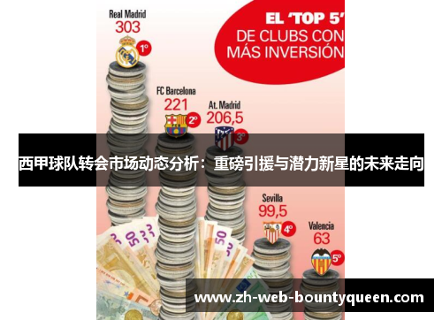 西甲球队转会市场动态分析：重磅引援与潜力新星的未来走向