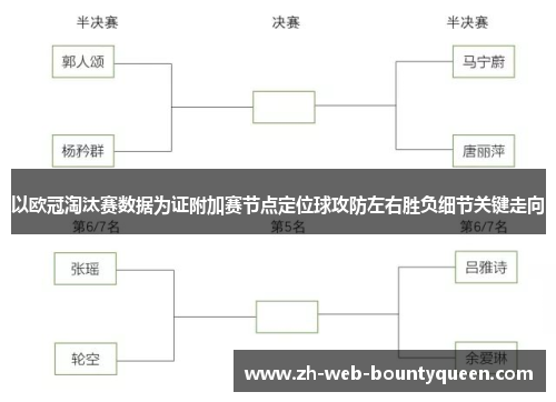 以欧冠淘汰赛数据为证附加赛节点定位球攻防左右胜负细节关键走向