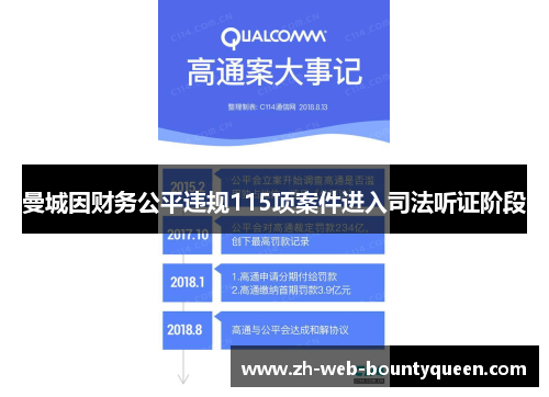 曼城因财务公平违规115项案件进入司法听证阶段 曼城因财务公平违规115项案件进入司法听证阶段