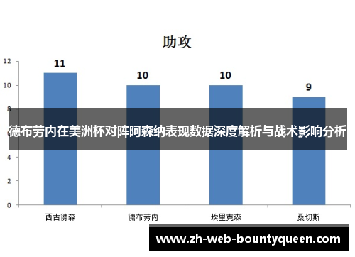 德布劳内在美洲杯对阵阿森纳表现数据深度解析与战术影响分析 德布劳内在美洲杯对阵阿森纳表现数据深度解析与战术影响分析